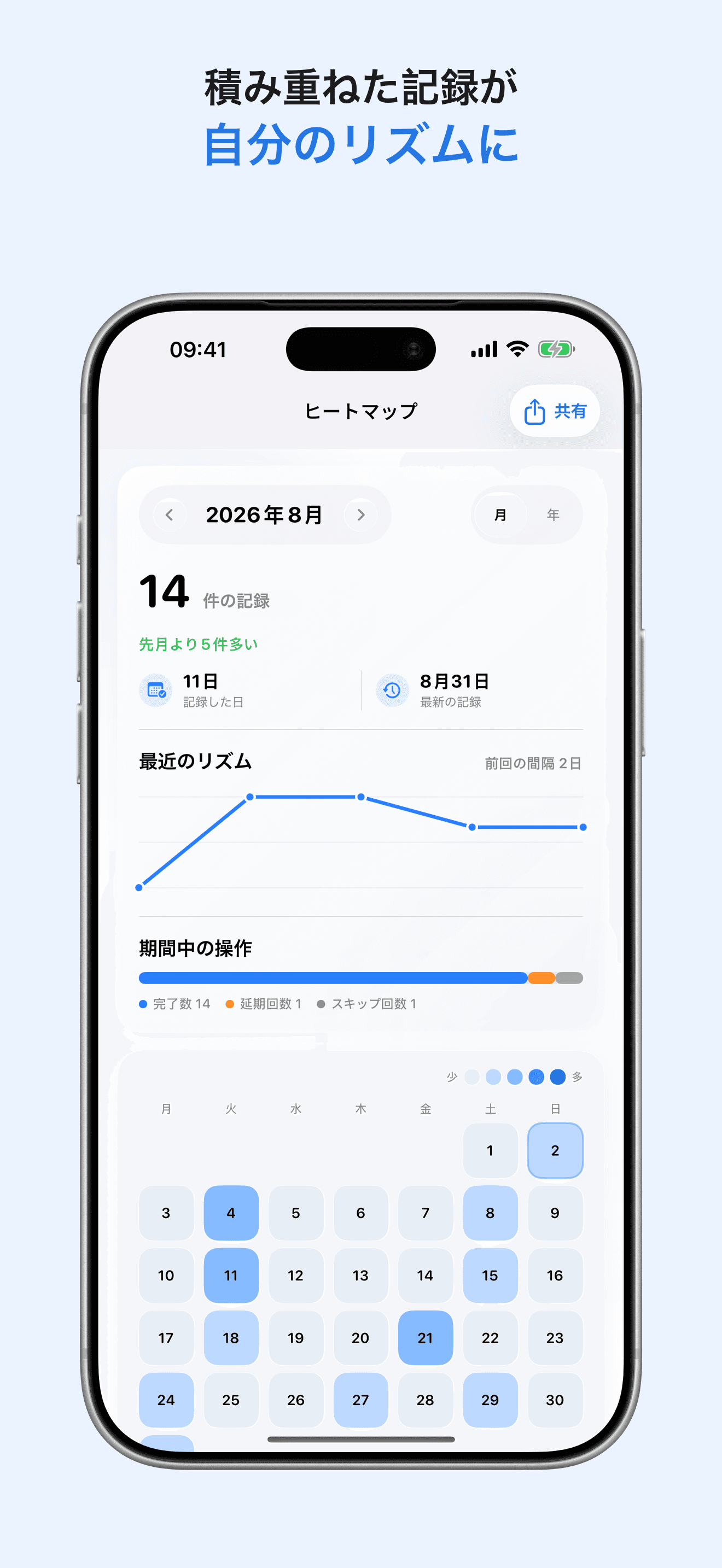 LoopCare の完了リズムを確認できるヒートマップ