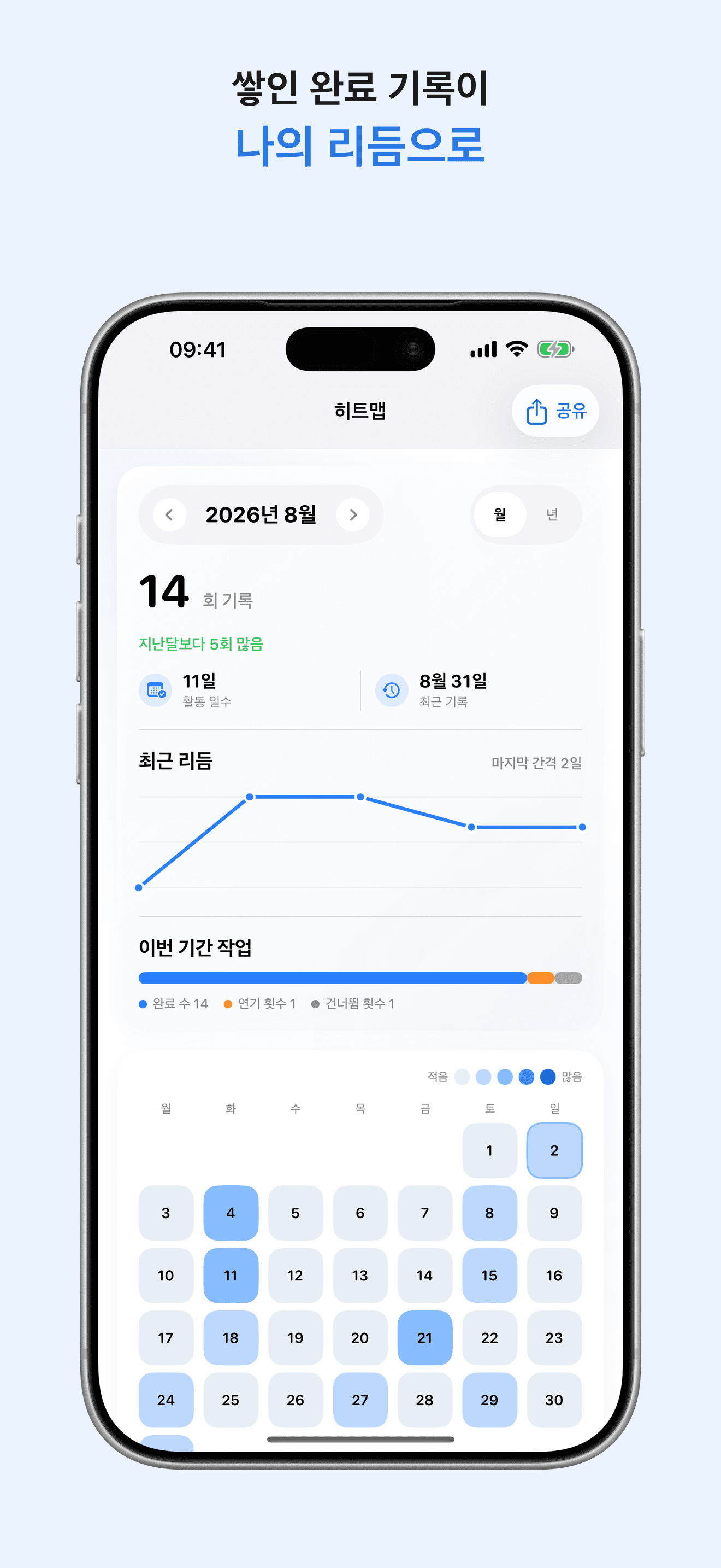 LoopCare 완료 리듬을 보여 주는 히트맵